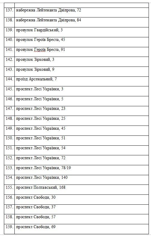 Нові спортмайданчики та реконструкція старих у Кременчуці: 5 років та 51 млн гривень Нові спортмайданчики та реконструкція старих у Кременчуці: 5 років та 51 млн гривень