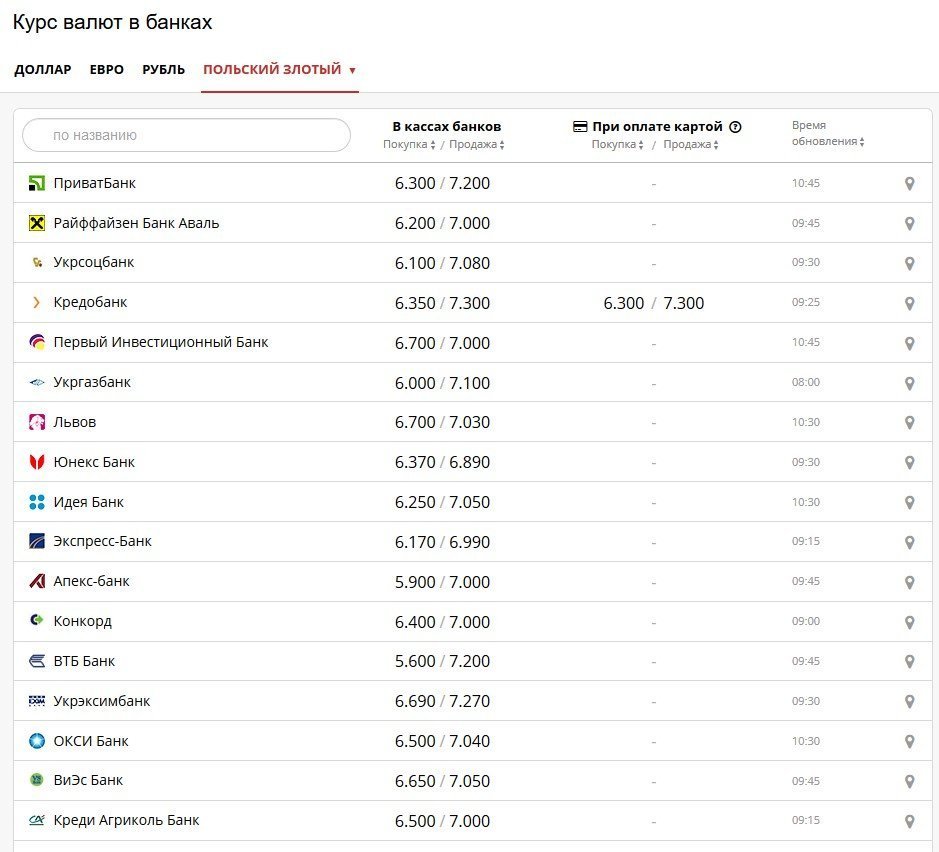 Тоже гроши: в Кременчуге новый тренд - дают сдачу польскими деньгами Тоже гроши: в Кременчуге новый тренд - дают сдачу польскими деньгами