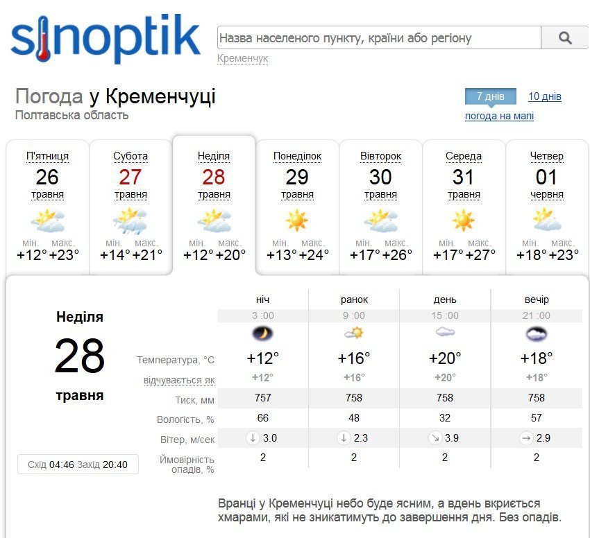 Відміняйте шашлики: на вихідних у Кременчуці буде гроза Відміняйте шашлики: на вихідних у Кременчуці буде гроза