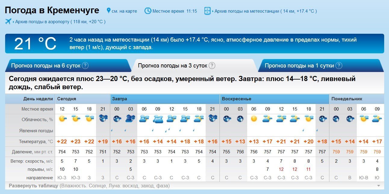 Відміняйте шашлики: на вихідних у Кременчуці буде гроза Відміняйте шашлики: на вихідних у Кременчуці буде гроза