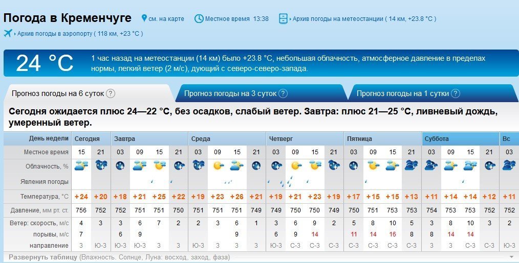 Вітер, грозу та спеку підготував цей тиждень кременчужанам Вітер, грозу та спеку підготував цей тиждень кременчужанам