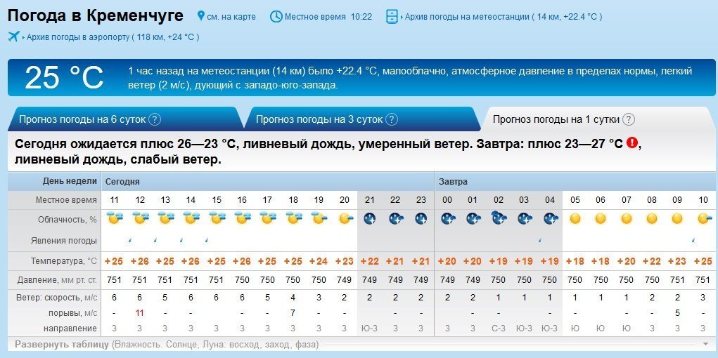 Кременчук штормитиме: вже сьогодні чекаємо грозу Кременчук штормитиме: вже сьогодні чекаємо грозу