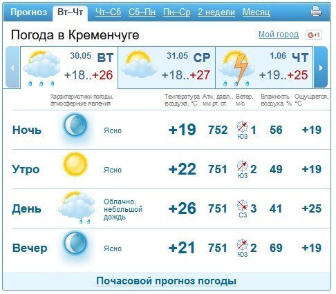 Кременчук штормитиме: вже сьогодні чекаємо грозу Кременчук штормитиме: вже сьогодні чекаємо грозу