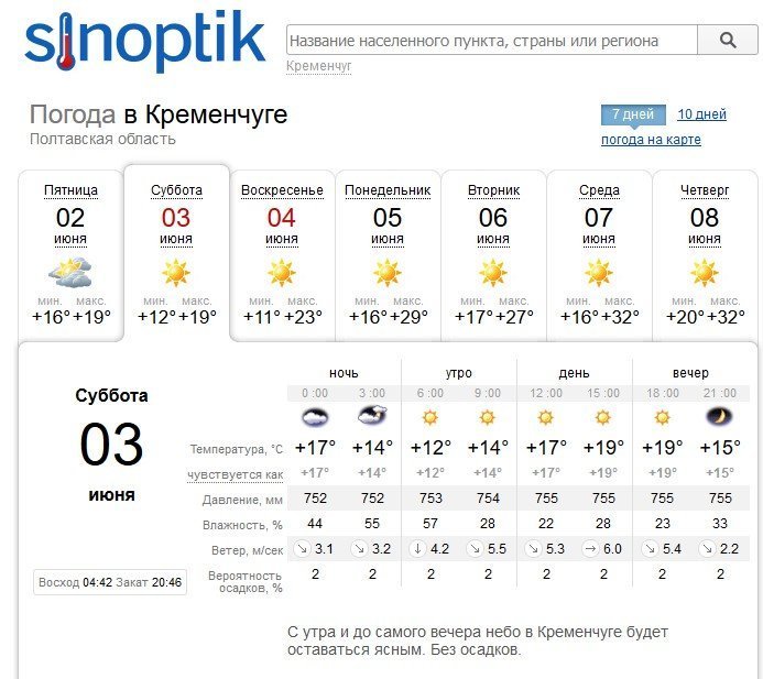 Літо прийшло: сухим, сонячним та вітряним буде вікенд у Кременчуці Літо прийшло: сухим, сонячним та вітряним буде вікенд у Кременчуці