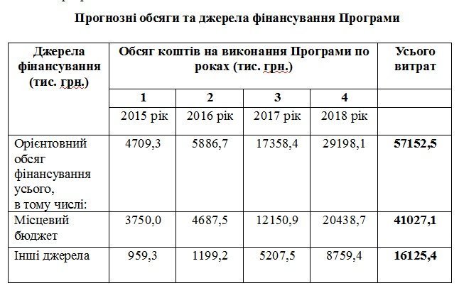Перший пішов. Депутати виділять кошти на реконструкцію стадіонів «Кредмаш» та «Кремінь-Арена» Перший пішов. Депутати виділять кошти на реконструкцію стадіонів «Кредмаш» та «Кремінь-Арена»