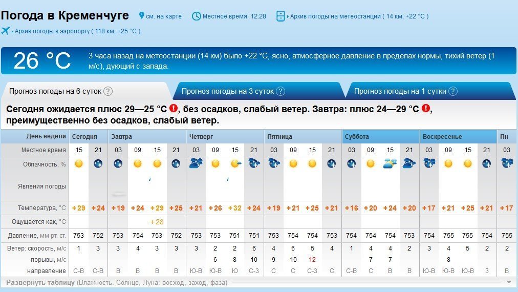 Спеку, вітер і, можливо, грозу підготував тиждень кременчужанам Спеку, вітер і, можливо, грозу підготував тиждень кременчужанам