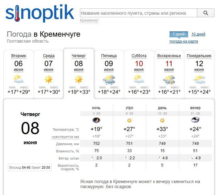 Спеку, вітер і, можливо, грозу підготував тиждень кременчужанам Спеку, вітер і, можливо, грозу підготував тиждень кременчужанам