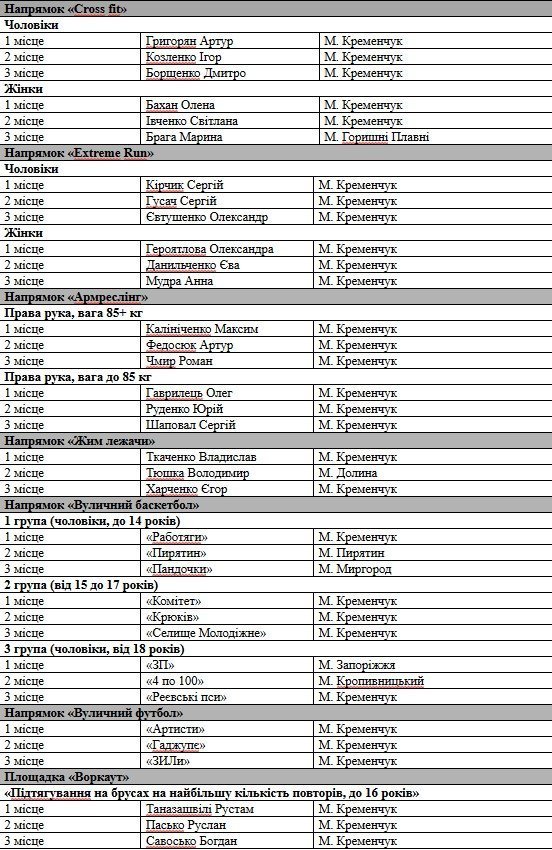 В конце рабочего дня: кого кременчужане «стремали» на Extreme-Zone 2017 В конце рабочего дня: кого кременчужане «стремали» на Extreme-Zone 2017