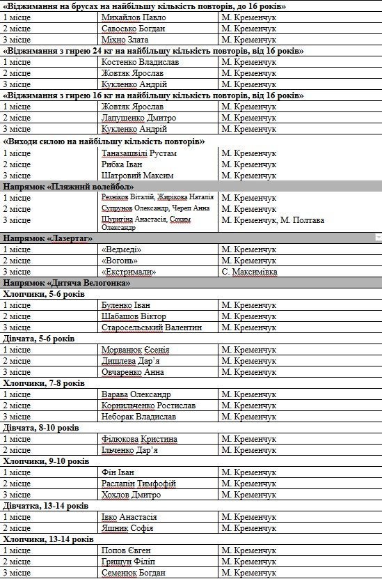 В конце рабочего дня: кого кременчужане «стремали» на Extreme-Zone 2017 В конце рабочего дня: кого кременчужане «стремали» на Extreme-Zone 2017