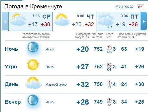 8 июня синоптики обещают Кременчугу грозу с градом и сильный ветер 8 июня синоптики обещают Кременчугу грозу с градом и сильный ветер