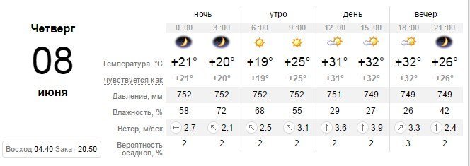 8 июня синоптики обещают Кременчугу грозу с градом и сильный ветер 8 июня синоптики обещают Кременчугу грозу с градом и сильный ветер