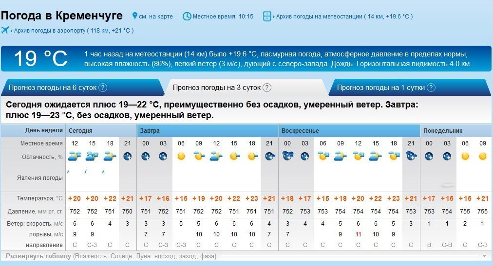 На вихідних Кременчук відпочине від спеки На вихідних Кременчук відпочине від спеки