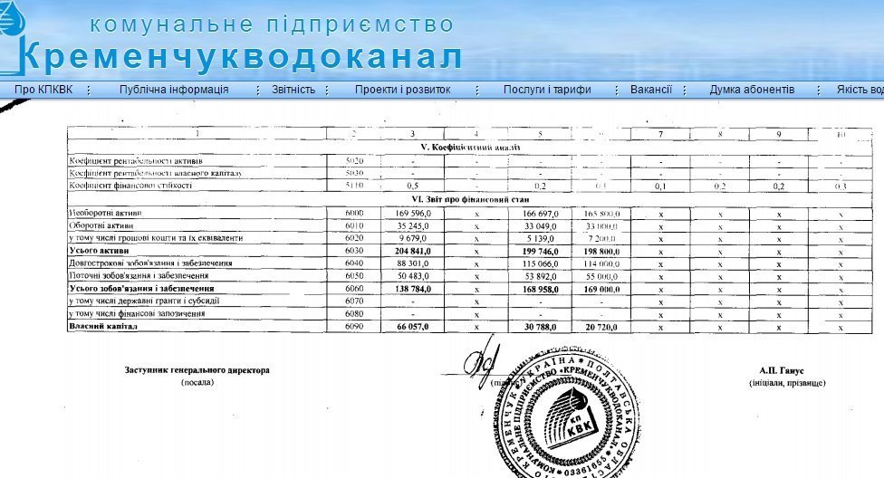Комунальні підприємства Кременчука, не публікуючи фінансові плани, порушують законодавство Комунальні підприємства Кременчука, не публікуючи фінансові плани, порушують законодавство