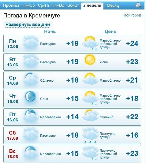 Тримайте капелюхи та парасолі - у Кременчуці гулятиме вітрюган Тримайте капелюхи та парасолі - у Кременчуці гулятиме вітрюган