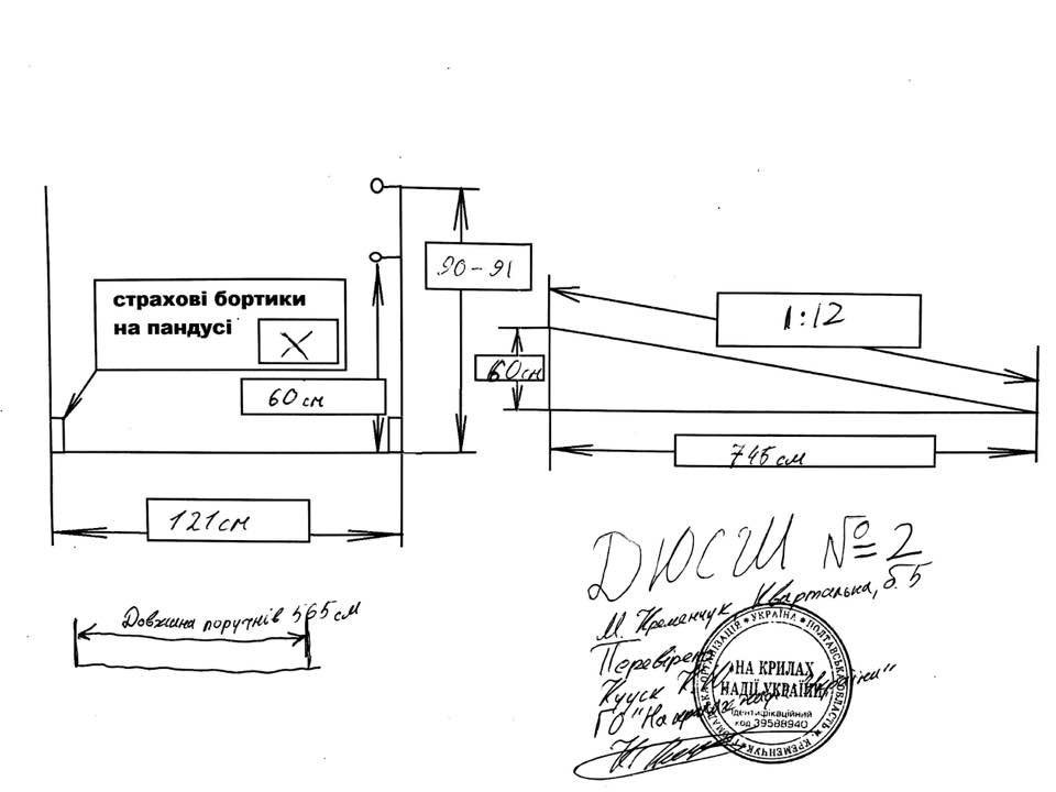 Кременчуцький параспортсмен Костянтин Кууск проінспектував новенький пандус до ДЮСШ №2 Кременчуцький параспортсмен Костянтин Кууск проінспектував новенький пандус до ДЮСШ №2
