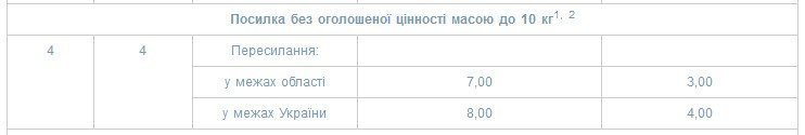 Кременчужани змушені вимагати на «Укрпошті» відправлення посилки за обраним тарифом Кременчужани змушені вимагати на «Укрпошті» відправлення посилки за обраним тарифом