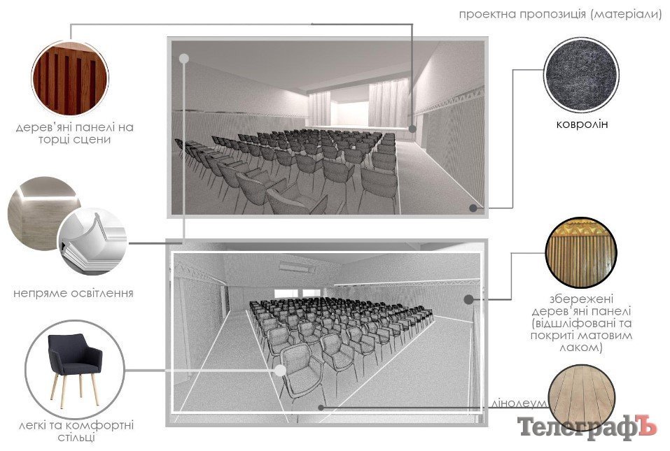 Кременчуцький Троїцький театр трансформує малу залу МПК у публічний простір-театр Кременчуцький Троїцький театр трансформує малу залу МПК у публічний простір-театр