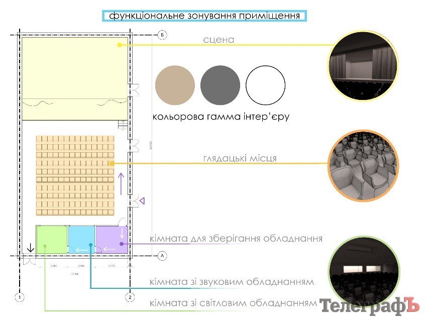 Кременчуцький Троїцький театр трансформує малу залу МПК у публічний простір-театр Кременчуцький Троїцький театр трансформує малу залу МПК у публічний простір-театр