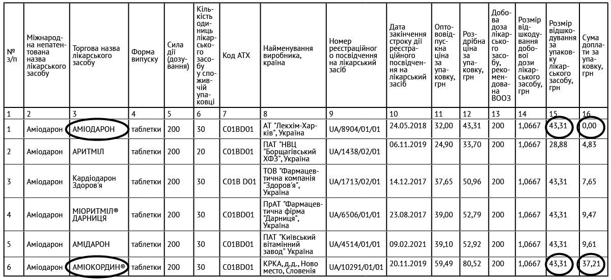 Як кременчужанам не переплачувати за «Доступні ліки» Як кременчужанам не переплачувати за «Доступні ліки»