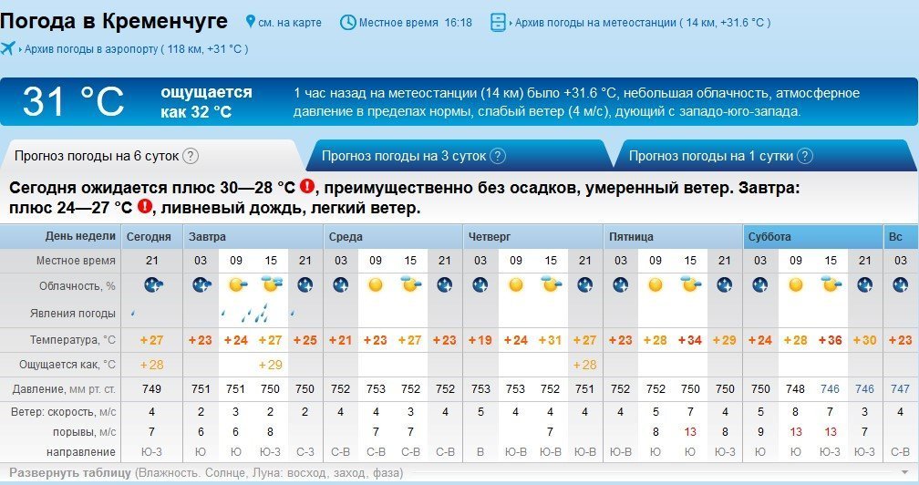 Екстремальна погода: спеку, грози, туман та шквали підготував тиждень кременчужанам Екстремальна погода: спеку, грози, туман та шквали підготував тиждень кременчужанам
