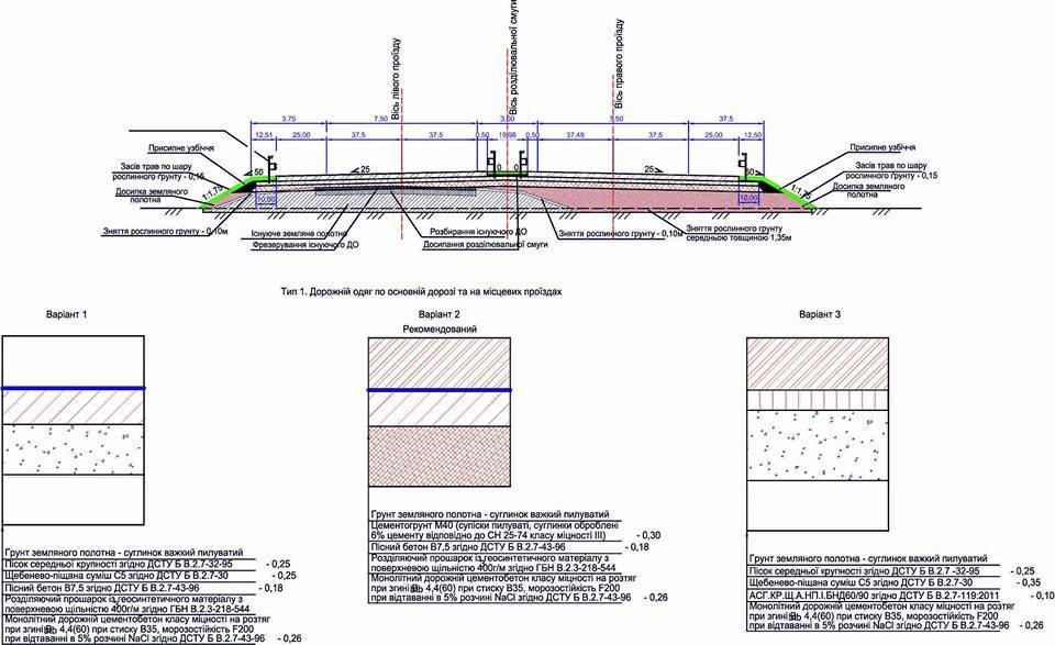 В Полтавской области появится дорога, которую можно не ремонтировать 25 лет В Полтавской области появится дорога, которую можно не ремонтировать 25 лет