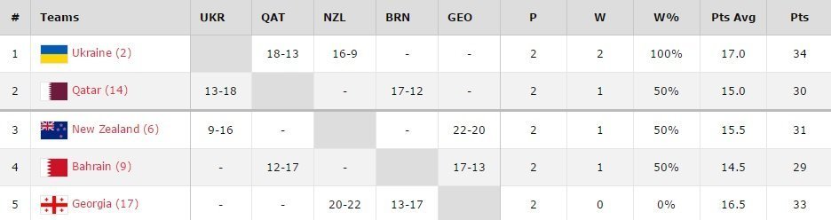 Баскетболіст «Кременя» у складі збірної переміг чинних чемпіонів світу Баскетболіст «Кременя» у складі збірної переміг чинних чемпіонів світу