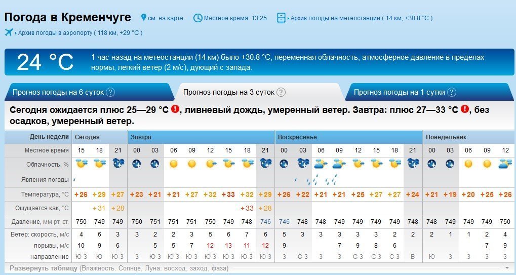 Сегодня в Кременчуге ад, а завтра так вообще Сегодня в Кременчуге ад, а завтра так вообще