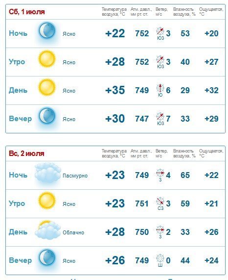 Сегодня в Кременчуге ад, а завтра так вообще Сегодня в Кременчуге ад, а завтра так вообще