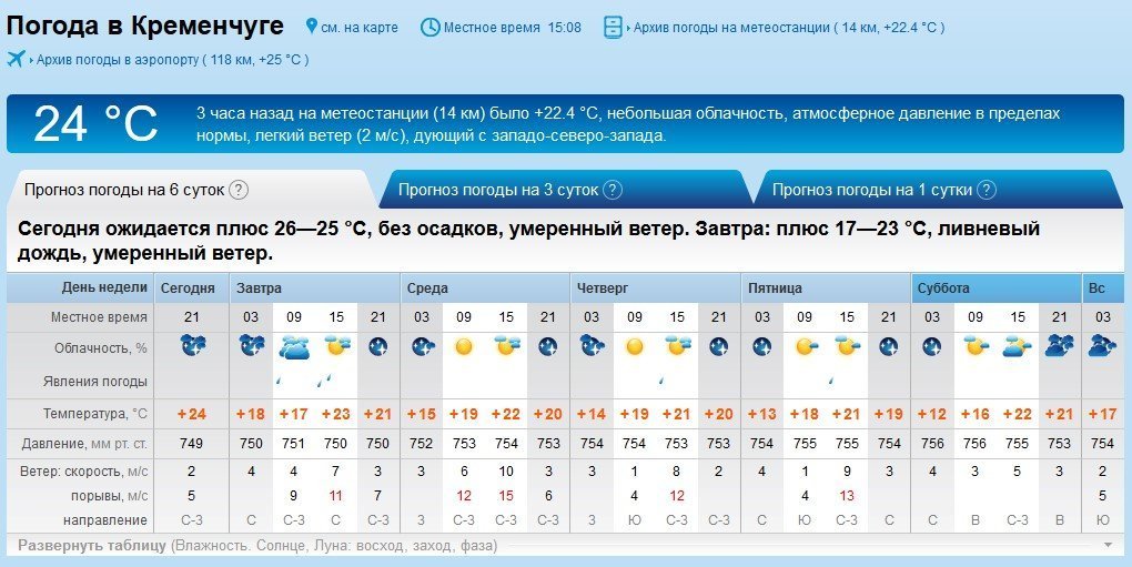 Нестерпна спека відступила: хмарно і вітряно буде у Кременчуці на цьому тижні Нестерпна спека відступила: хмарно і вітряно буде у Кременчуці на цьому тижні