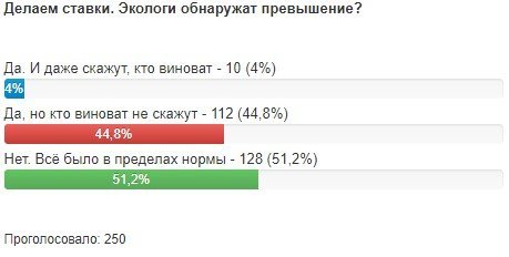 «Мобильные» экологи не обнаружили превышений концентраций во время «газенвагена» в Кременчуге «Мобильные» экологи не обнаружили превышений концентраций во время «газенвагена» в Кременчуге