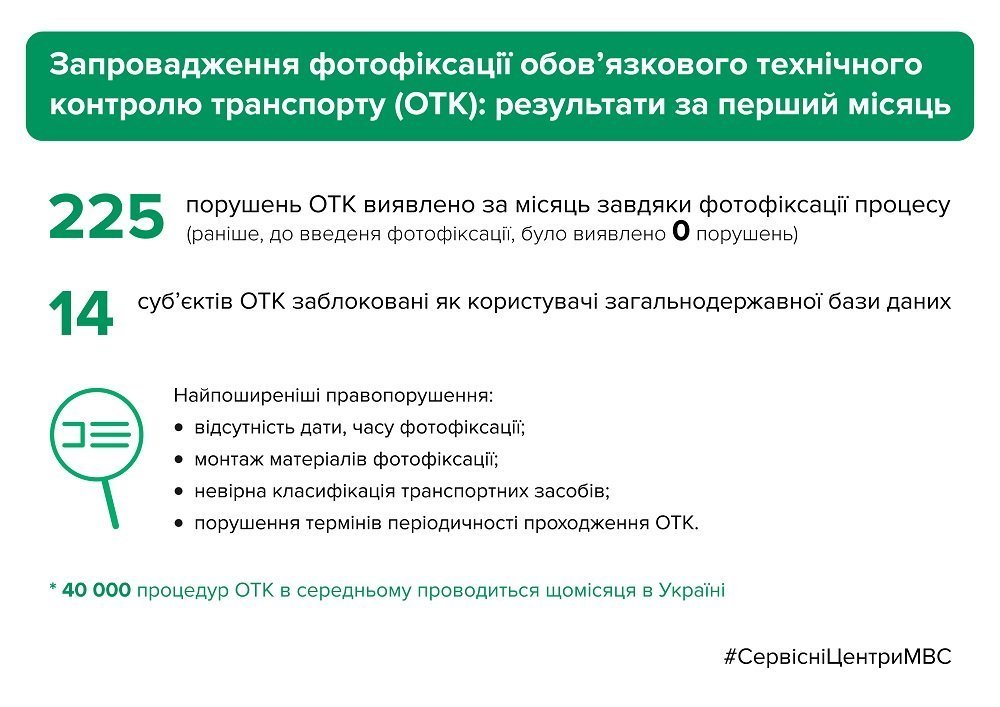 Кому из кременчужан следует бояться фотофиксации процедуры проведения ОТК Кому из кременчужан следует бояться фотофиксации процедуры проведения ОТК