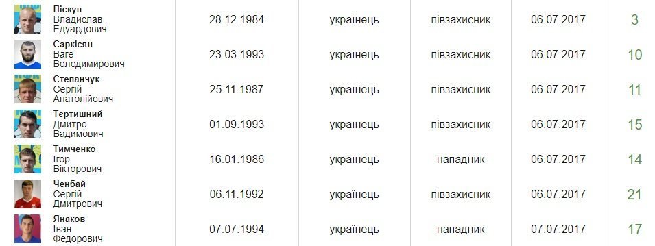 МФК «Кремінь» підсилився форвардом «Маріуполя» МФК «Кремінь» підсилився форвардом «Маріуполя»