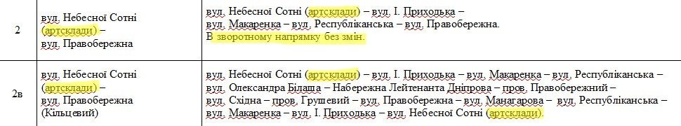 Якщо вас не везуть до артскладів – викликайте поліцію Якщо вас не везуть до артскладів – викликайте поліцію