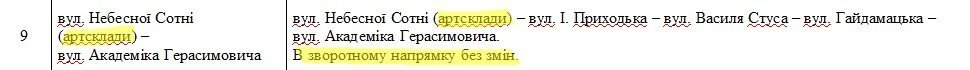 Якщо вас не везуть до артскладів – викликайте поліцію Якщо вас не везуть до артскладів – викликайте поліцію