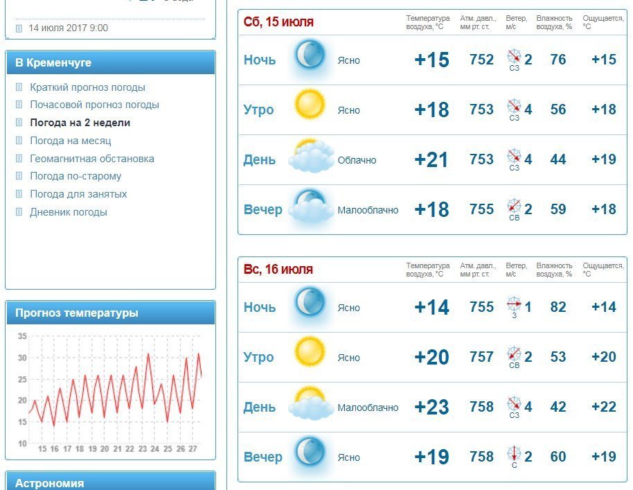 На вихідних у Кременчуці буде сухо і не припікатиме На вихідних у Кременчуці буде сухо і не припікатиме