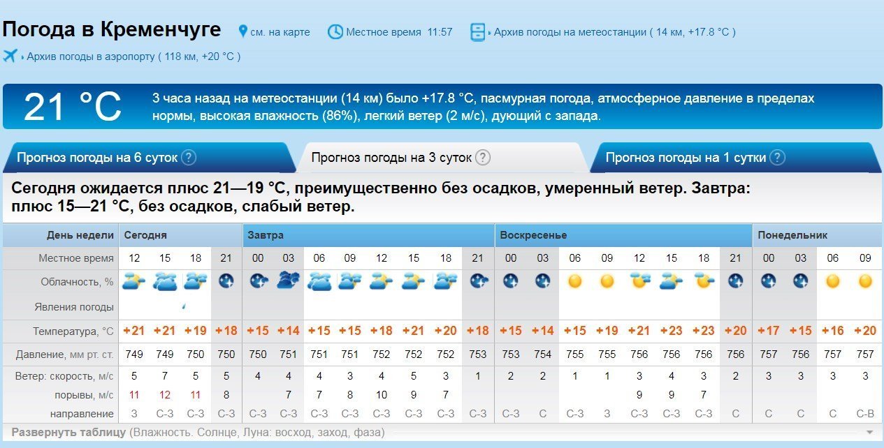 На вихідних у Кременчуці буде сухо і не припікатиме На вихідних у Кременчуці буде сухо і не припікатиме