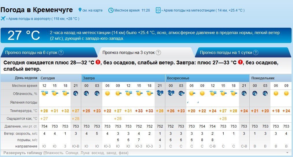 Адский ад: на выходных в Кременчуге будет ооочень жарко Адский ад: на выходных в Кременчуге будет ооочень жарко