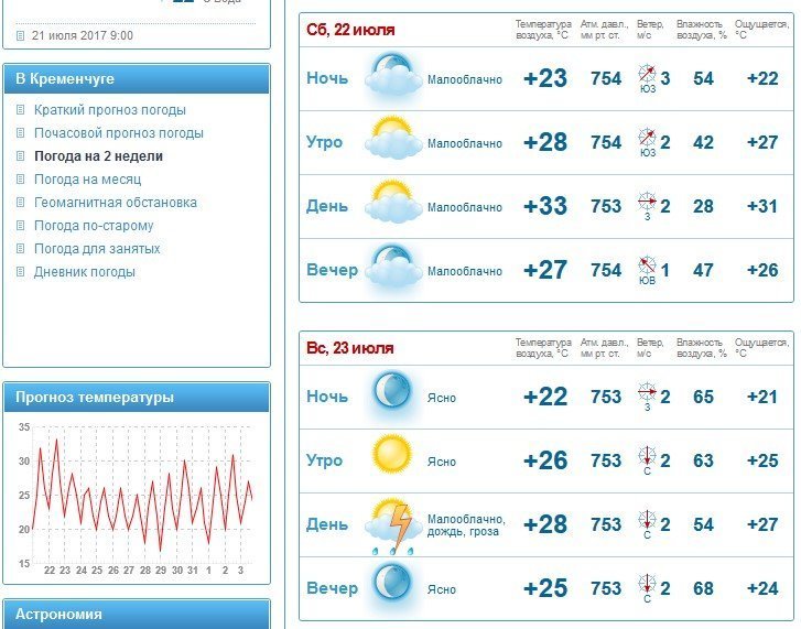Адский ад: на выходных в Кременчуге будет ооочень жарко Адский ад: на выходных в Кременчуге будет ооочень жарко