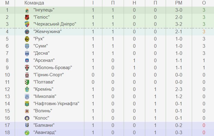 Футбольний клуб «Кремінь» вдома приймає «Нафтовик-Укрнафта». Пряма трансляція Футбольний клуб «Кремінь» вдома приймає «Нафтовик-Укрнафта». Пряма трансляція