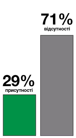 Нардепи Шаповалов та Жеваго відсиділи черговий термін у Раді Нардепи Шаповалов та Жеваго відсиділи черговий термін у Раді