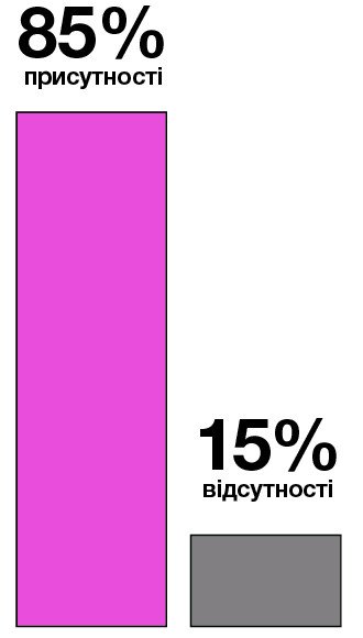 Нардепи Шаповалов та Жеваго відсиділи черговий термін у Раді Нардепи Шаповалов та Жеваго відсиділи черговий термін у Раді