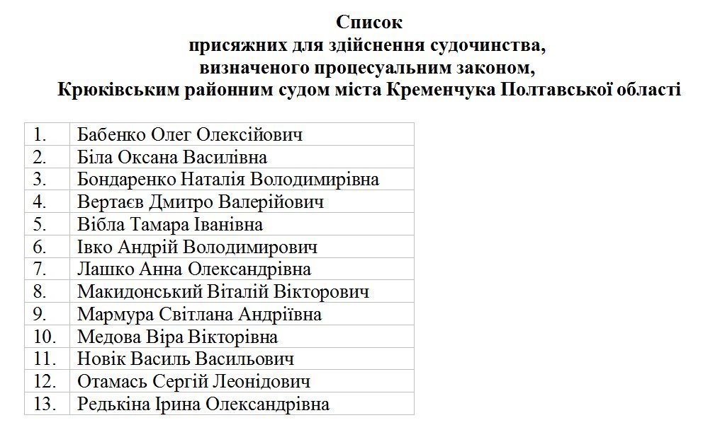 Список присяжних у Крюківському й Автозаводському судах зазнав змін Список присяжних у Крюківському й Автозаводському судах зазнав змін