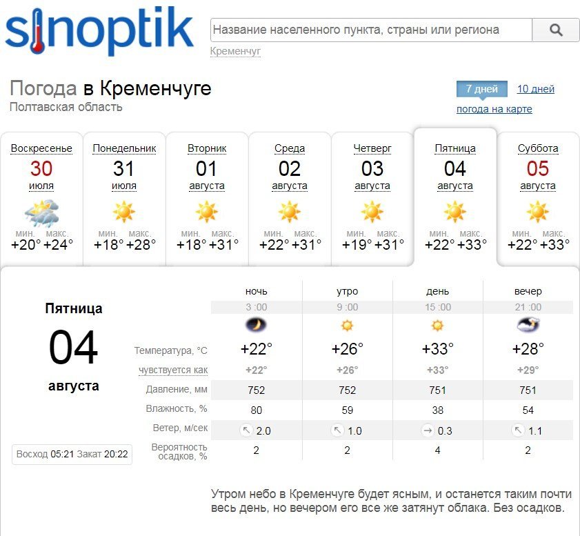 Спека повертається: тиждень у Кременчуці буде сухим, ясним та спекотним Спека повертається: тиждень у Кременчуці буде сухим, ясним та спекотним