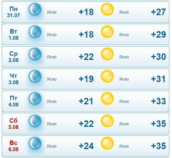 Спека повертається: тиждень у Кременчуці буде сухим, ясним та спекотним Спека повертається: тиждень у Кременчуці буде сухим, ясним та спекотним