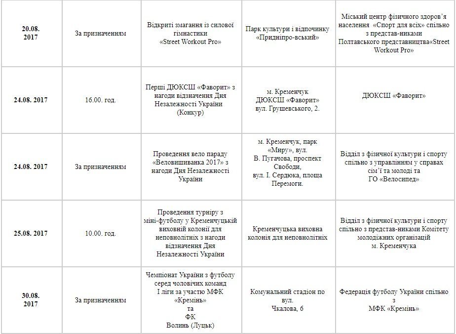 План спортивних заходів у Кременчуці. Серпень План спортивних заходів у Кременчуці. Серпень