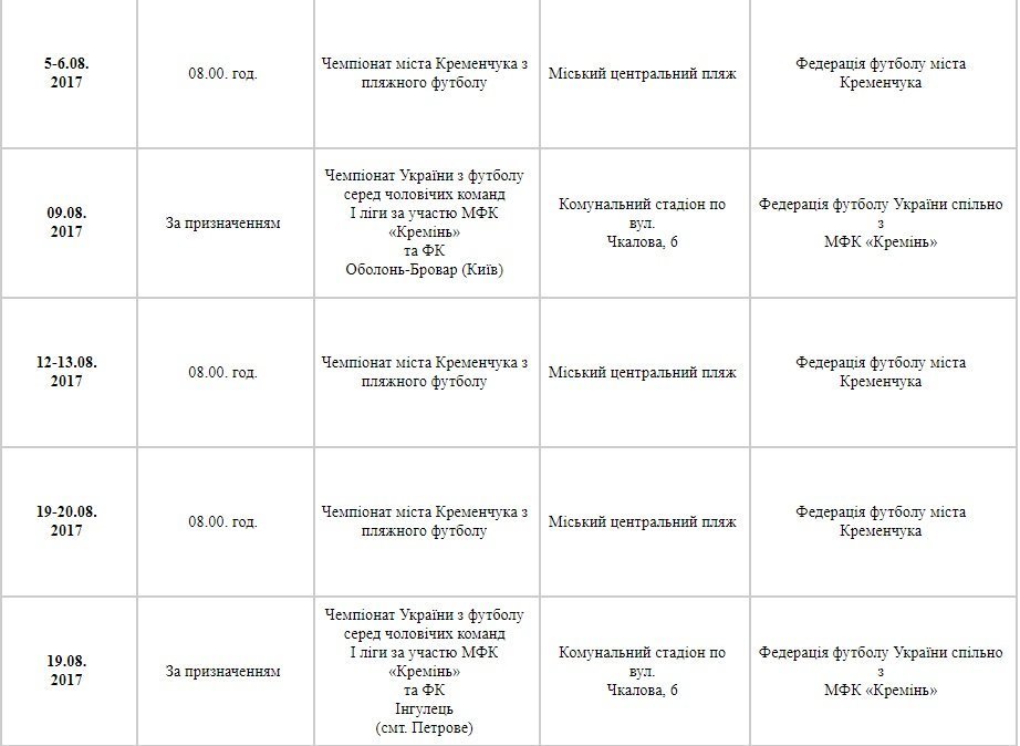 План спортивних заходів у Кременчуці. Серпень План спортивних заходів у Кременчуці. Серпень