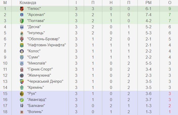 «Кремінь» на виїзді зіграє з «Колосом». Пряма трансляція «Кремінь» на виїзді зіграє з «Колосом». Пряма трансляція