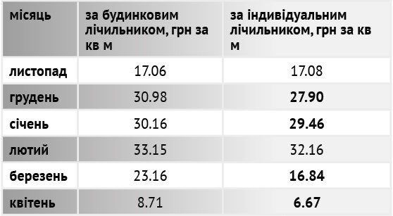 Усіх на лічильник! Усіх на лічильник!