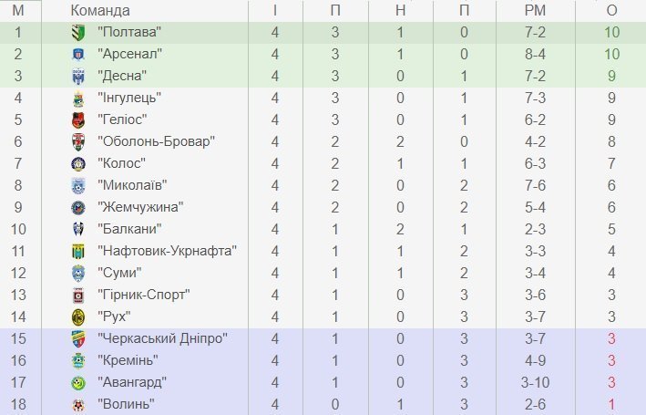 «Кремінь» вдома приймає «Оболонь-Бровар». Пряма трансляція «Кремінь» вдома приймає «Оболонь-Бровар». Пряма трансляція