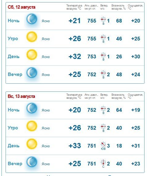 На выходных в Кременчуге будет стоять беспощадная жара На выходных в Кременчуге будет стоять беспощадная жара